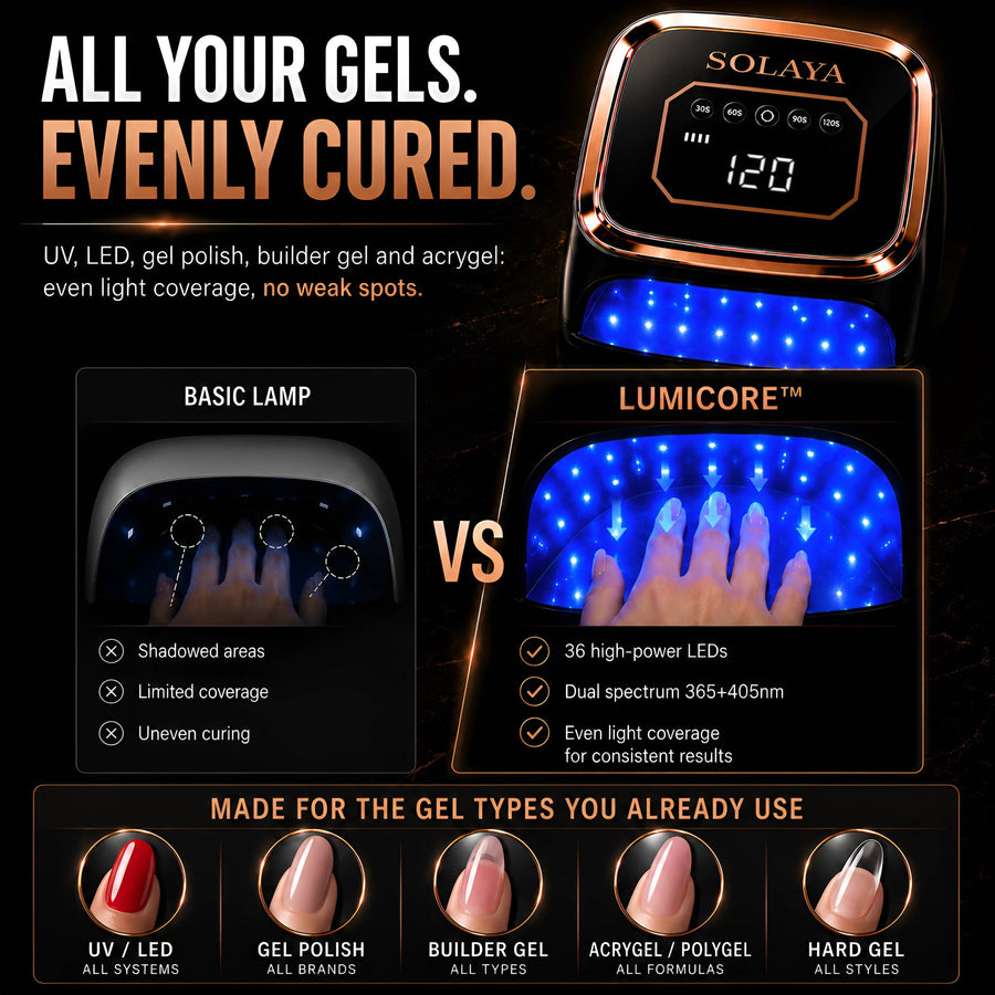 SOLAYA LumiCore™ — Professional 108W UV/LED Nail Lamp for Gel Manicures